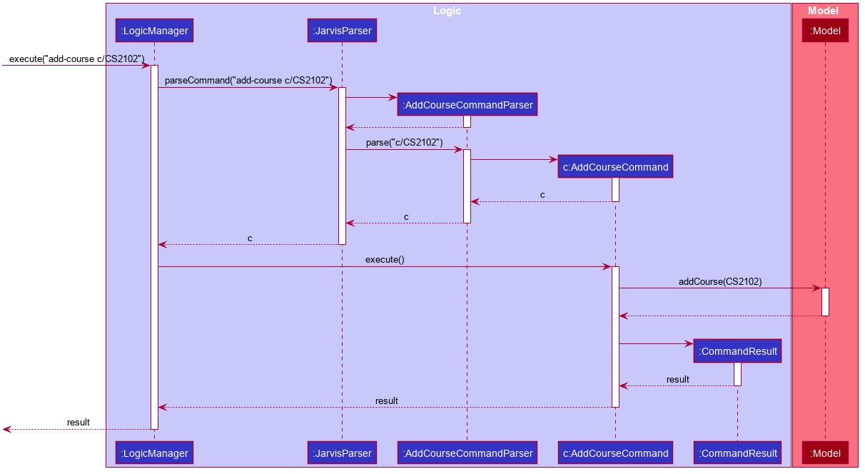 AddSequenceDiagram