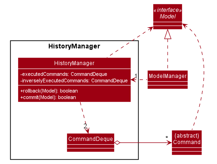 HistoryManagerModelClassDiagram