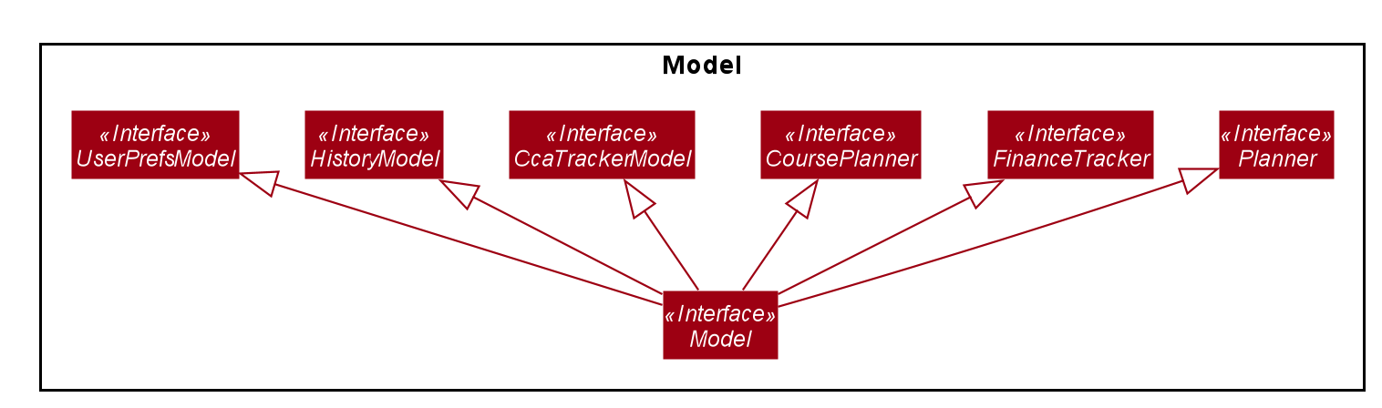 ModelInterfaceClassDiagram