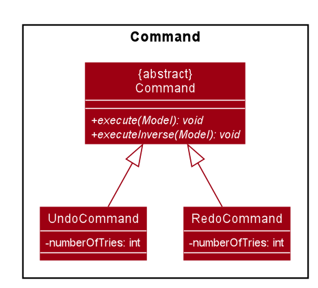 CommandClassDiagram