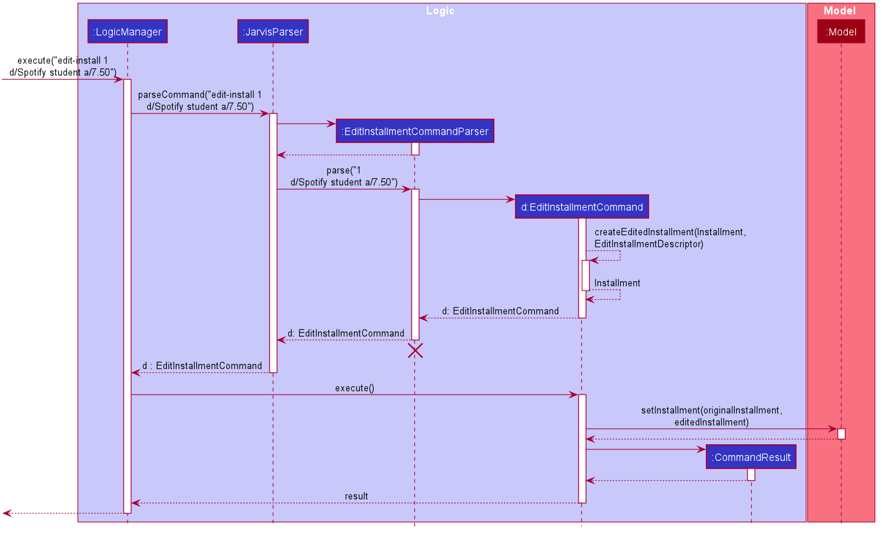 EditInstallmentSequenceDiagram