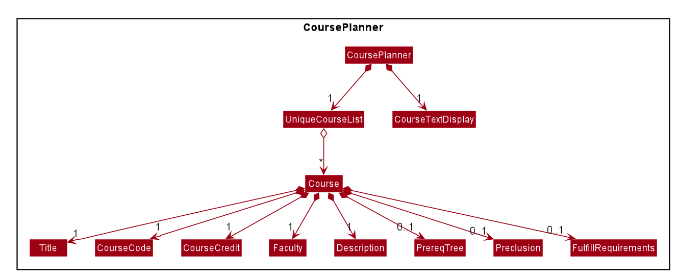 ModelCoursePlannerClassDiagram