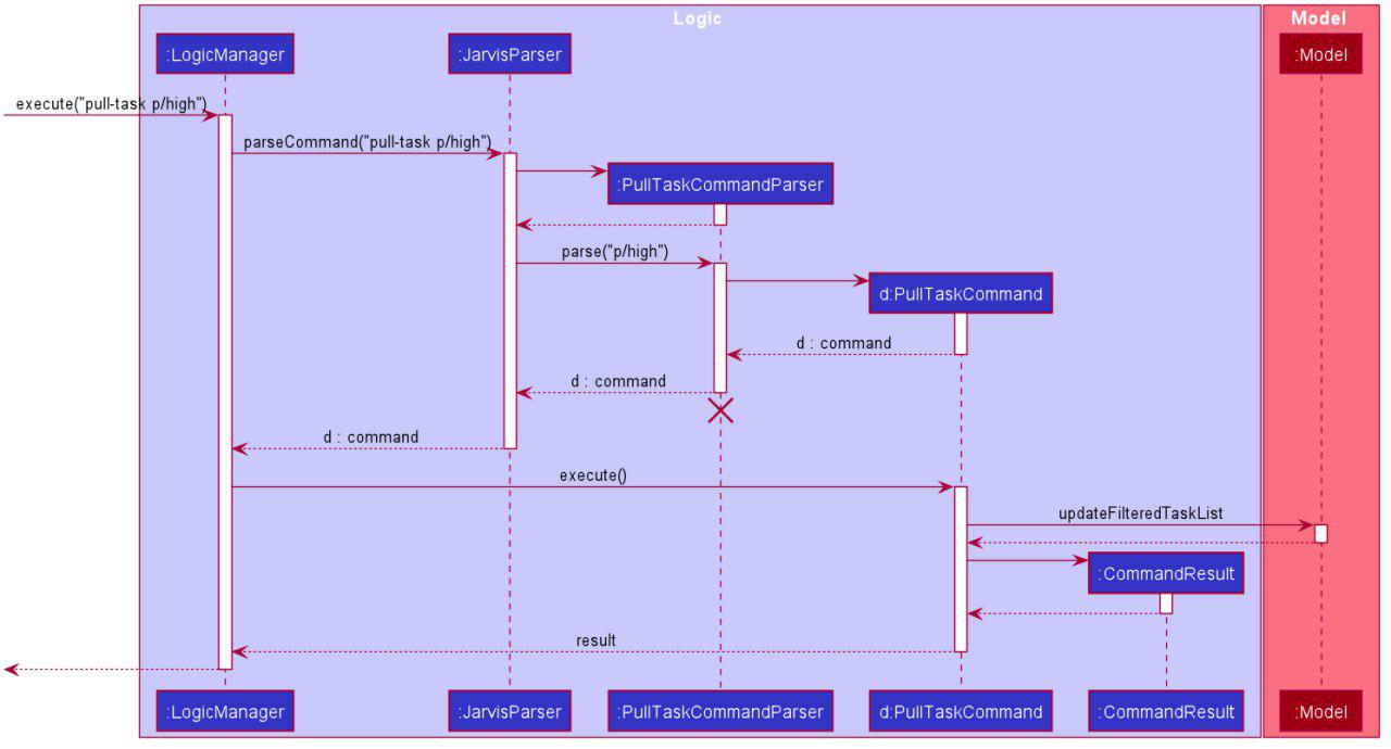 PullTaskSequenceDiagram