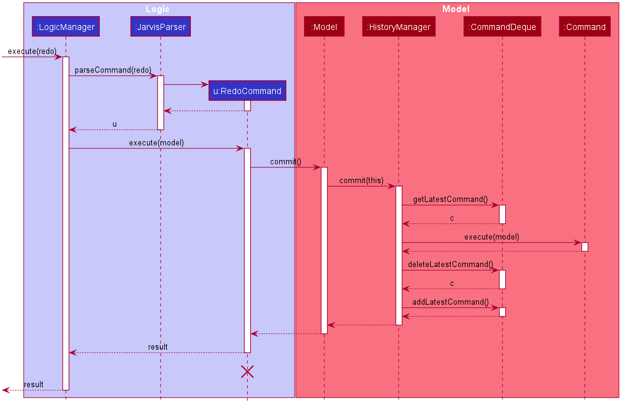 RedoSequenceDiagramNew