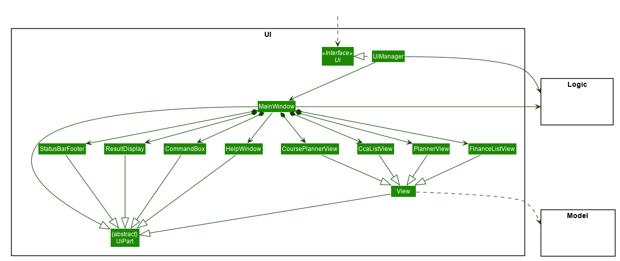 UiClassDiagram