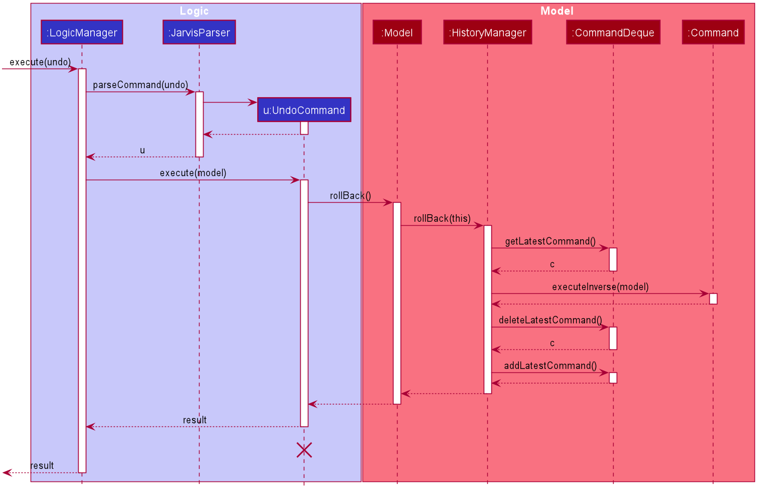 UndoSequenceDiagramNew