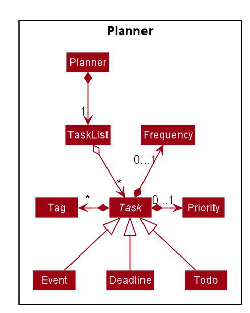 plannermodel