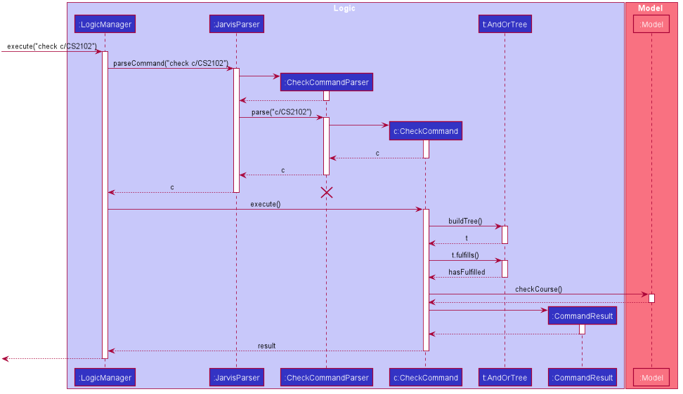 ryanytan CheckCommandSequenceDiagram